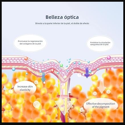 Máscara facial LED